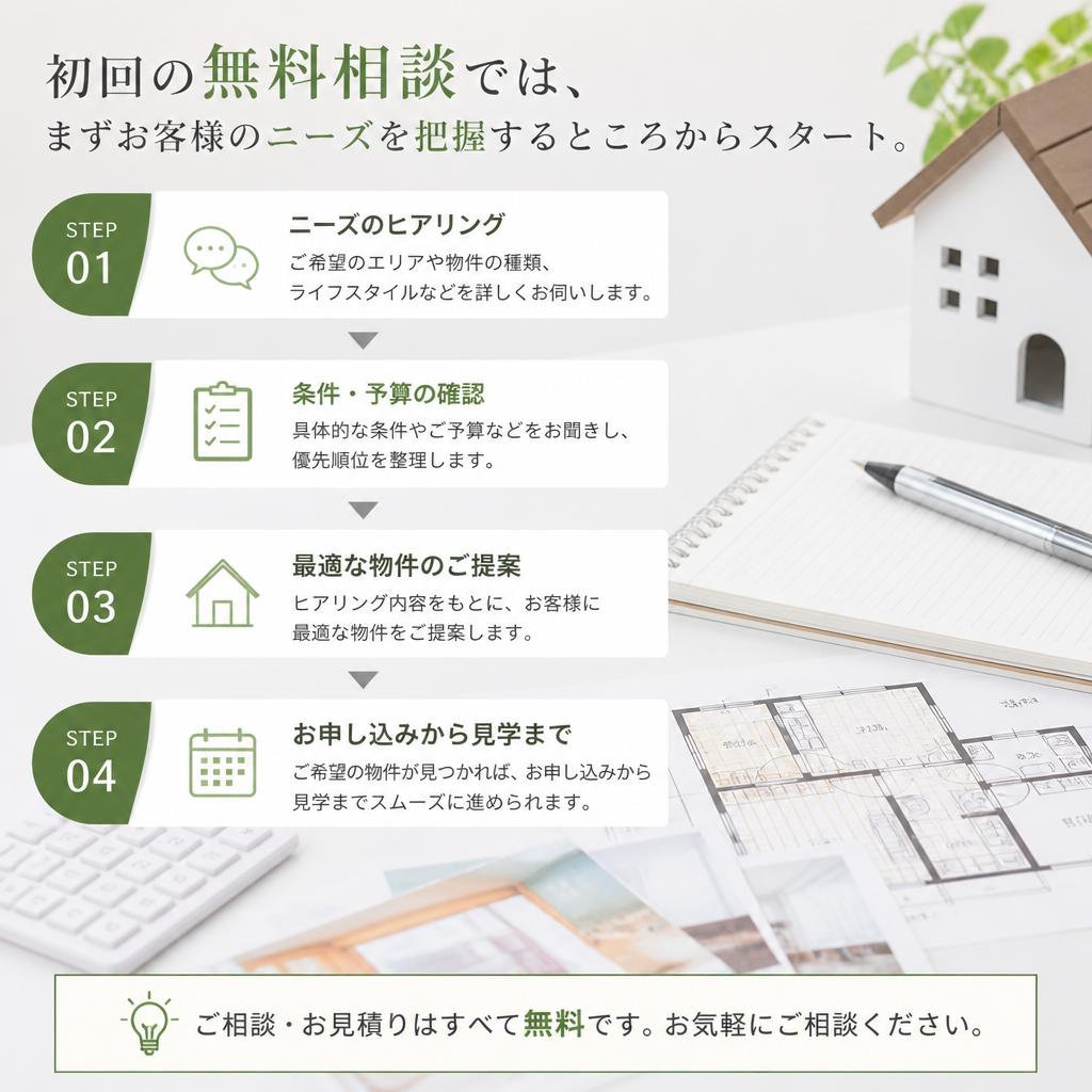 無料相談の流れ